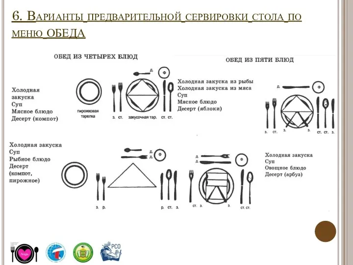 6. Варианты предварительной сервировки стола по меню ОБЕДА