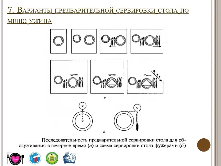 7. Варианты предварительной сервировки стола по меню ужина