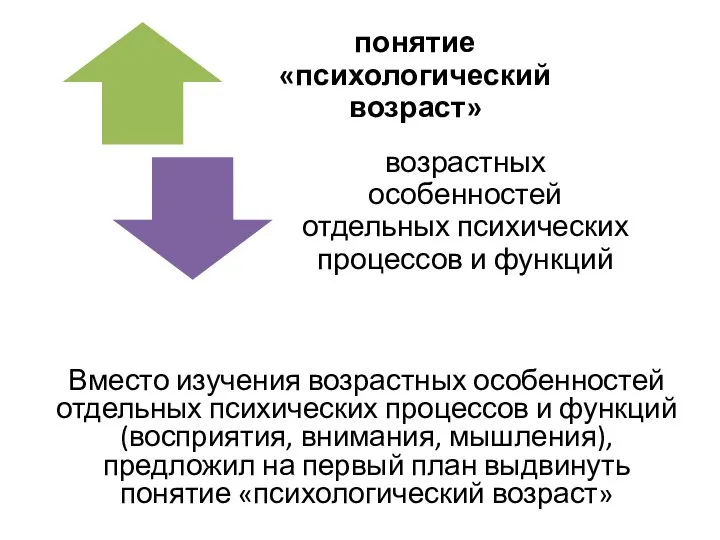 Вместо изучения возрастных особенностей отдельных психических процессов и функций (восприятия, внимания,