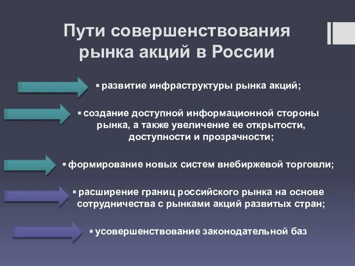 Пути совершенствования рынка акций в России развитие инфраструктуры рынка акций; создание