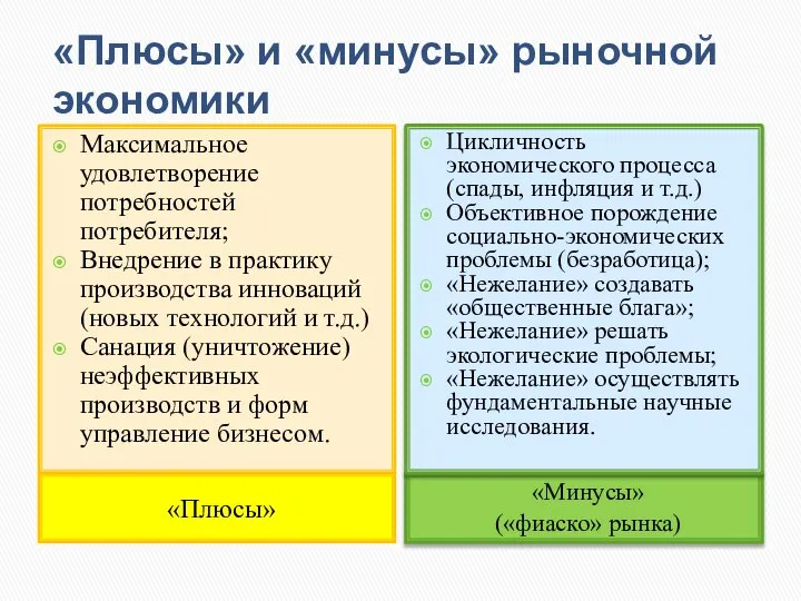 «Плюсы» и «минусы» рыночной экономики «Плюсы» «Минусы» («фиаско» рынка) Максимальное удовлетворение