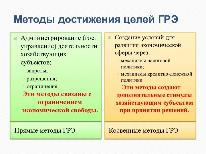 Методы достижения целей ГРЭ Прямые методы ГРЭ Косвенные методы ГРЭ Администрирование