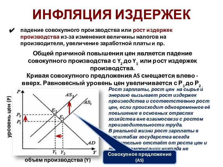 ИНФЛЯЦИЯ ИЗДЕРЖЕК Общей причиной повышения цен является падение совокупного производства с