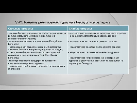 SWOT-анализ религиозного туризма в Республике Беларусь