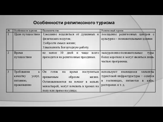 Особенности религиозного туризма