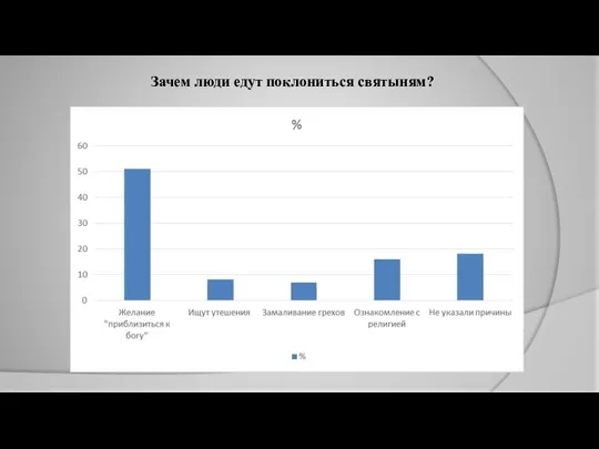 Зачем люди едут поклониться святыням?