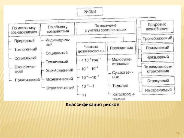 Классификация рисков