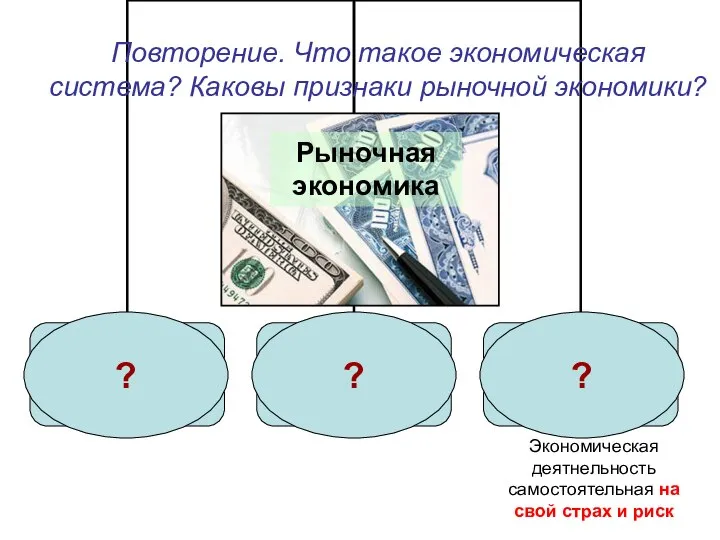 Повторение. Что такое экономическая система? Каковы признаки рыночной экономики? Рыночная экономика