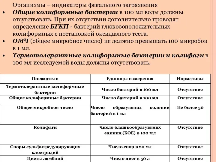 Организмы – индикаторы фекального загрязнения Общие колиформные бактерии в 100 мл