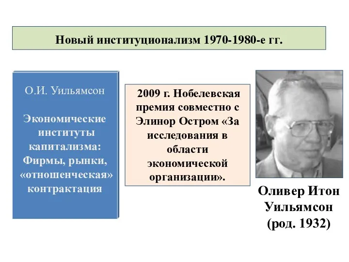 Новый институционализм 1970-1980-е гг. Оливер Итон Уильямсон (род. 1932) О.И. Уильямсон