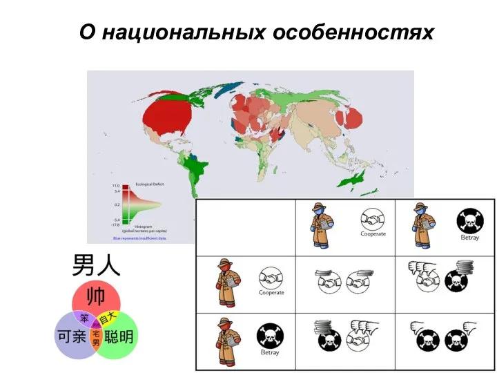 О национальных особенностях