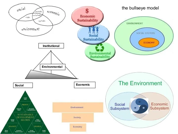 Social Economic Environmental Institutional the bullseye model