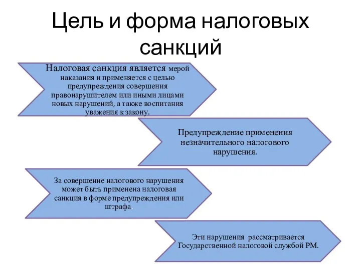 Цель и форма налоговых санкций