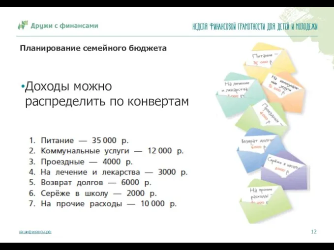 Планирование семейного бюджета Доходы можно распределить по конвертам