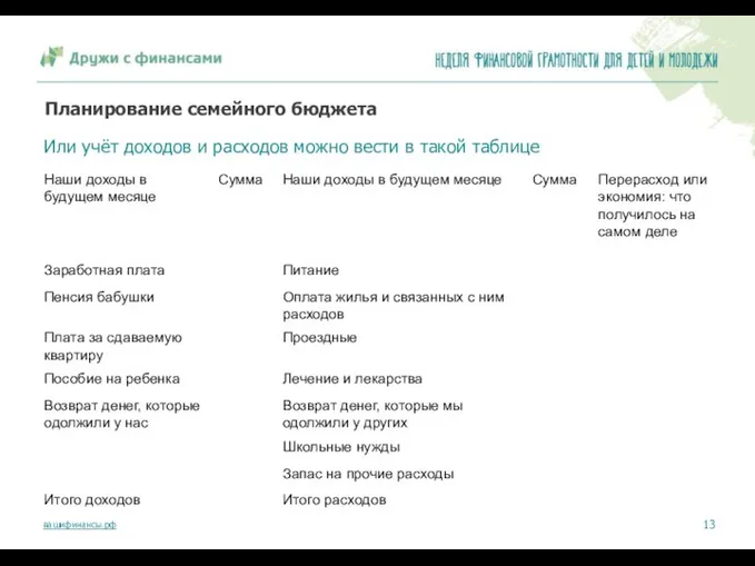 Планирование семейного бюджета Или учёт доходов и расходов можно вести в такой таблице