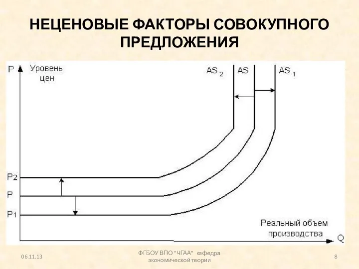 НЕЦЕНОВЫЕ ФАКТОРЫ СОВОКУПНОГО ПРЕДЛОЖЕНИЯ 06.11.13 ФГБОУ ВПО "ЧГАА" кафедра экономической теории