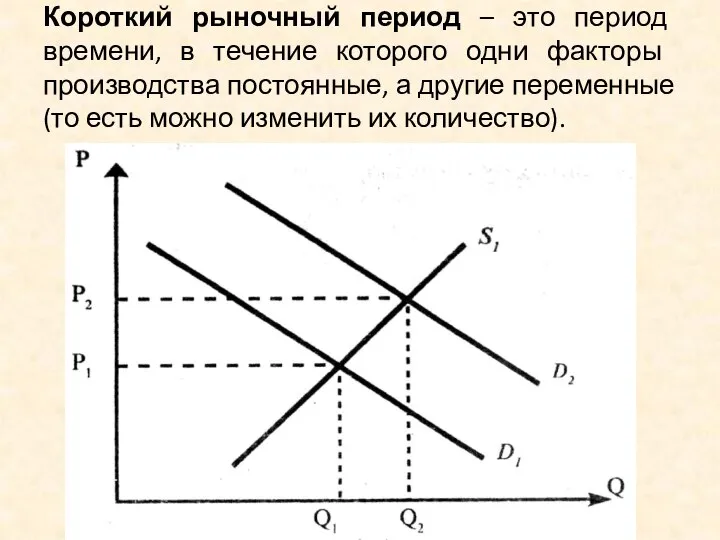 Короткий рыночный период – это период времени, в течение кото­рого одни