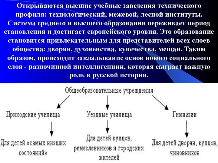 Открываются высшие учебные заведения технического профиля: технологический, межевой, лесной институты. Система