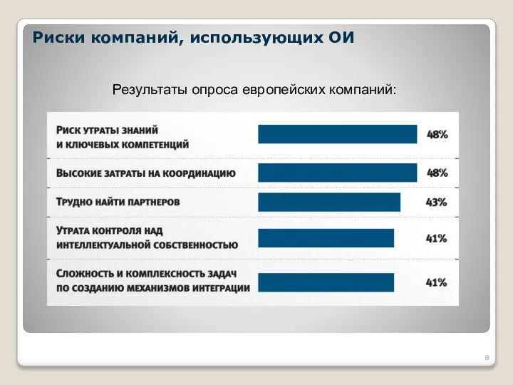 Риски компаний, использующих ОИ Результаты опроса европейских компаний: