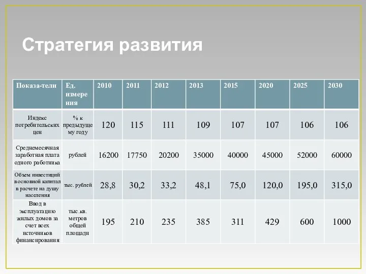 Стратегия развития