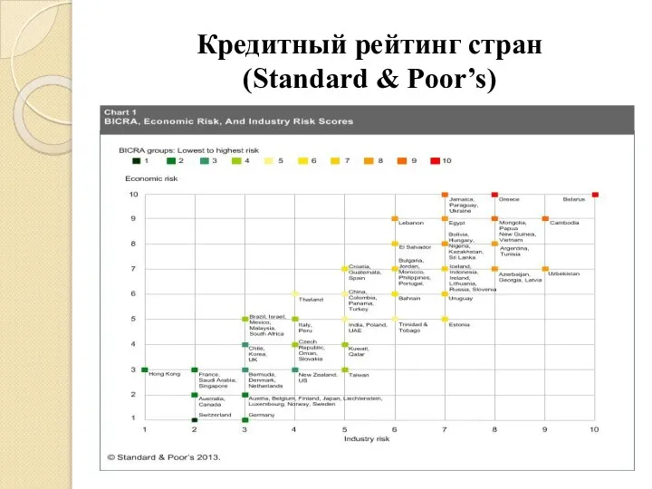 Кредитный рейтинг стран (Standard & Poor’s)