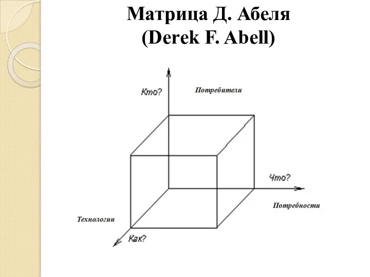 Матрица Д. Абеля (Derek F. Abell)