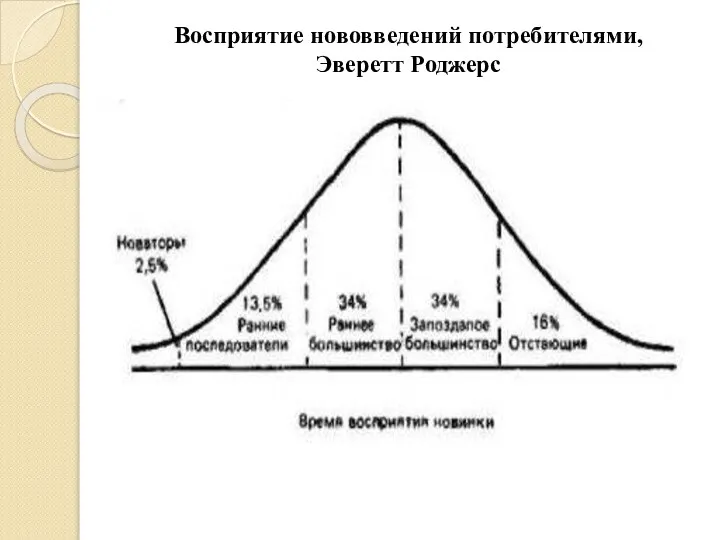 Восприятие нововведений потребителями, Эверетт Роджерс