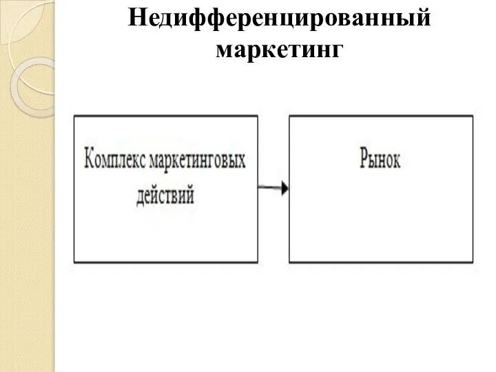 Недифференцированный маркетинг