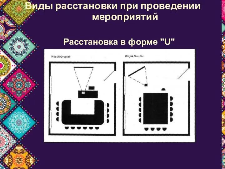 Виды расстановки при проведении мероприятий Расстановка в форме "U"