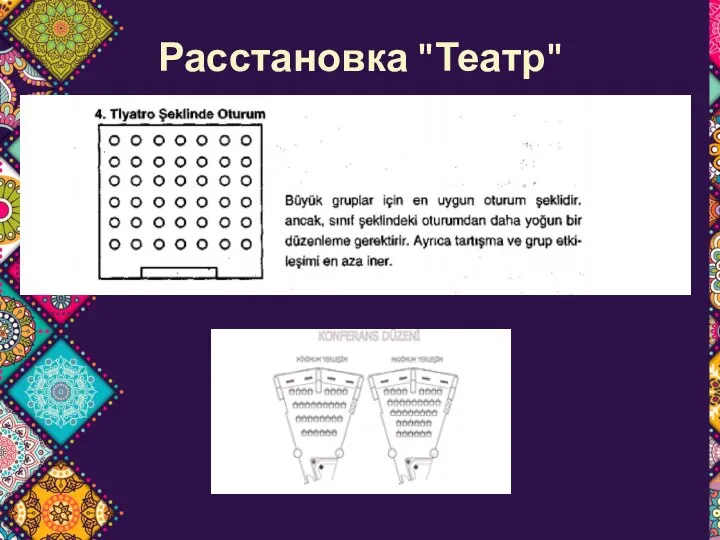 Расстановка "Театр"