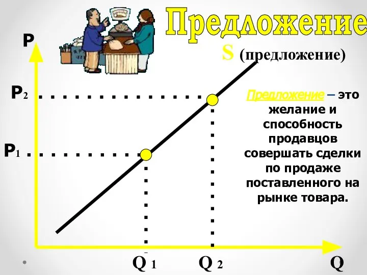 Р Q S (предложение) Р1 Q 1 Р2 Q 2 Предложение