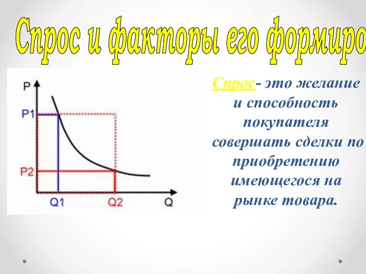 Спрос и факторы его формирования. Спрос- это желание и способность покупателя