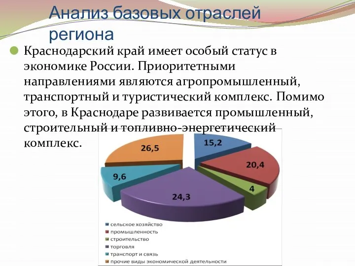 Анализ базовых отраслей региона Краснодарский край имеет особый статус в экономике