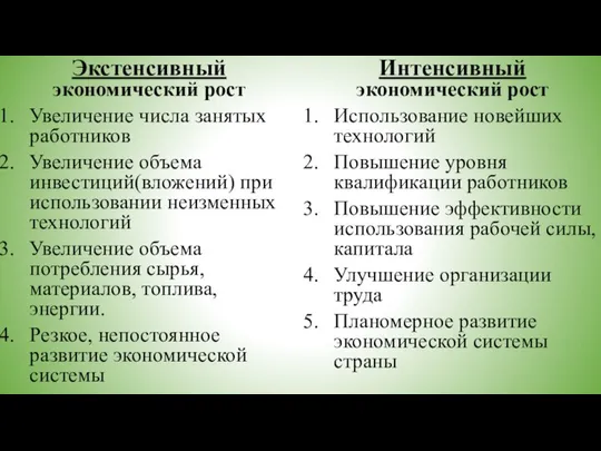 Экстенсивный экономический рост Увеличение числа занятых работников Увеличение объема инвестиций(вложений) при