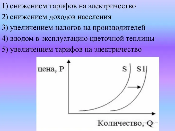 1) сни­же­ни­ем тарифов на электричество 2) сни­же­ни­ем доходов населения 3) уве­ли­че­ни­ем