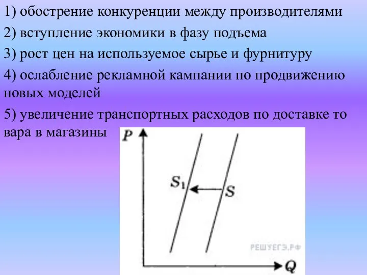 1) обострение кон­ку­рен­ции между производителями 2) вступление эко­но­ми­ки в фазу подъема