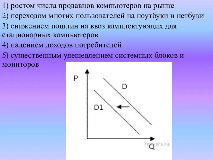 1) ростом числа продавцов компьютеров на рынке 2) переходом многих пользователей