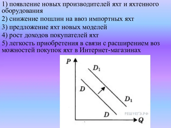 1) появление новых про­из­во­ди­те­лей яхт и ях­тен­но­го оборудования 2) снижение по­шлин