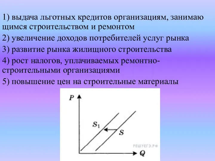 1) выдача льгот­ных кре­ди­тов организациям, за­ни­ма­ю­щим­ся стро­и­тель­ством и ремонтом 2) увеличение