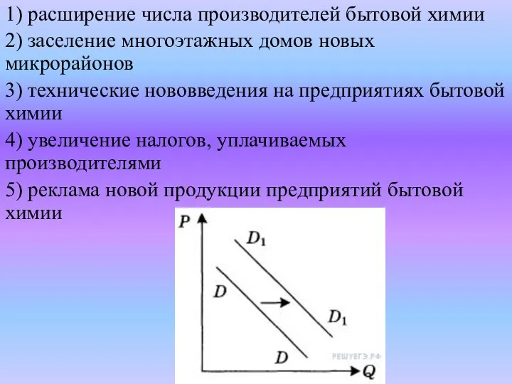 1) расширение числа про­из­во­ди­те­лей бы­то­вой химии 2) заселение мно­го­этаж­ных домов новых