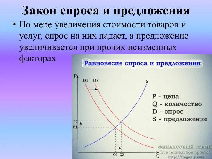 Закон спроса и предложения По мере увеличения стоимости товаров и услуг,