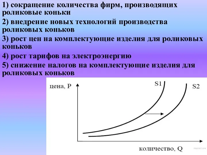 1) сокращение количества фирм, производящих роликовые коньки 2) внедрение новых технологий