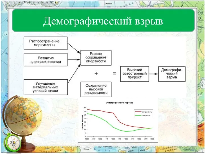 Демографический взрыв