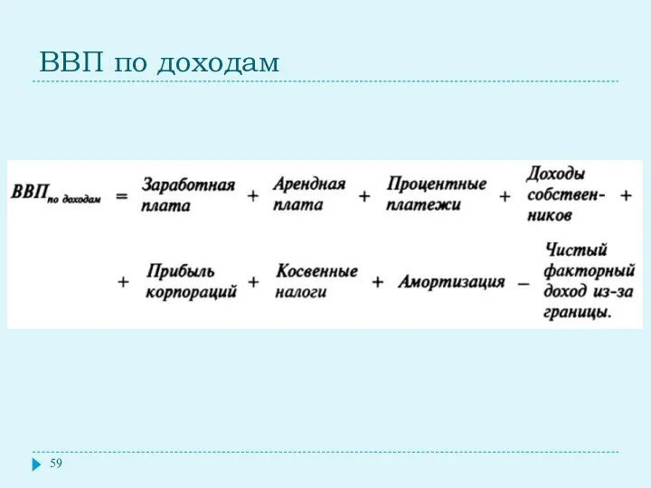 ВВП по доходам