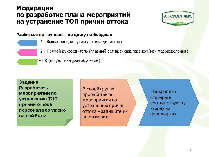 Модерация по разработке плана мероприятий на устранение ТОП причин оттока В