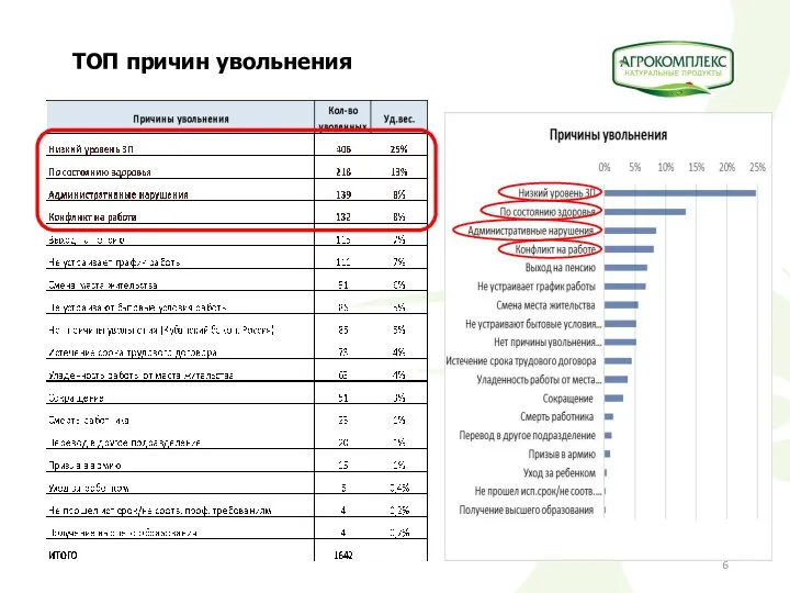 ТОП причин увольнения