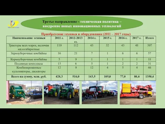 Третье направление - техническая политика – внедрение новых инновационных технологий Приобретение