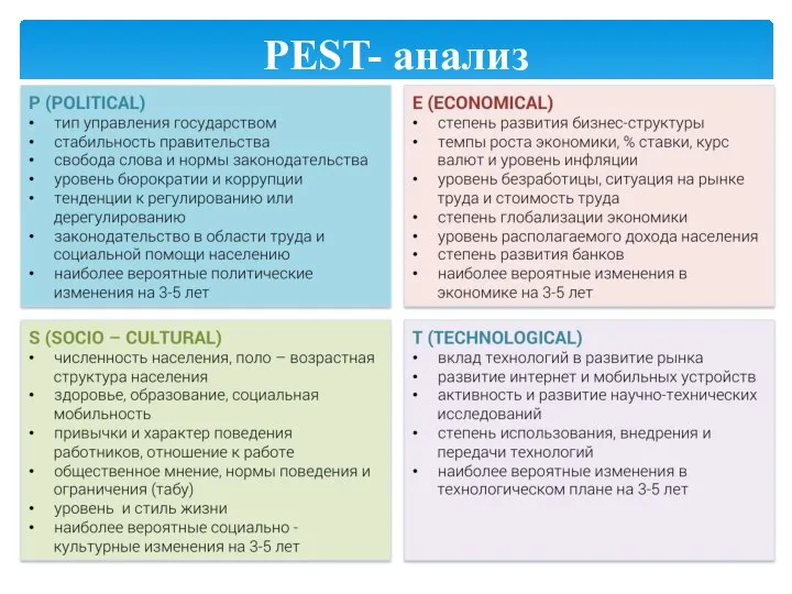 PEST- анализ