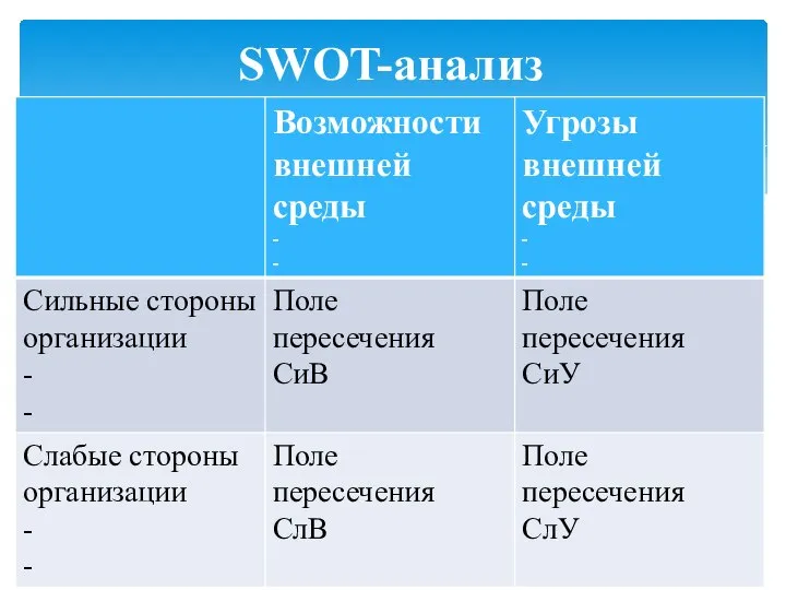 SWOT-анализ