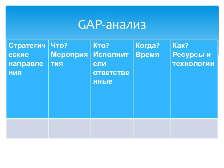 GAP-анализ